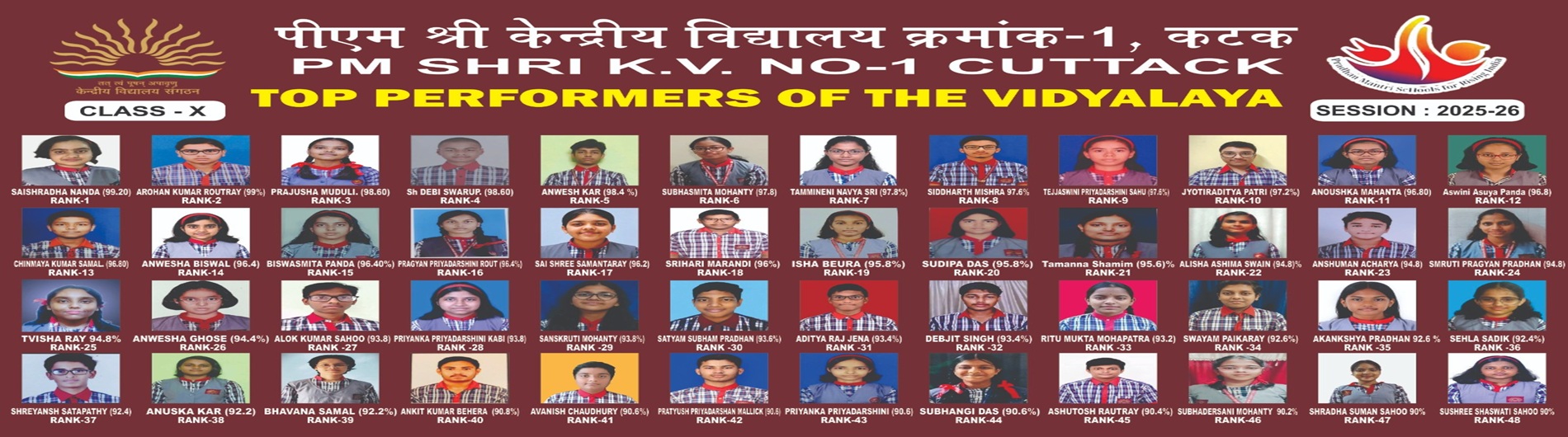 CLASS-X-TOPPER-LIST