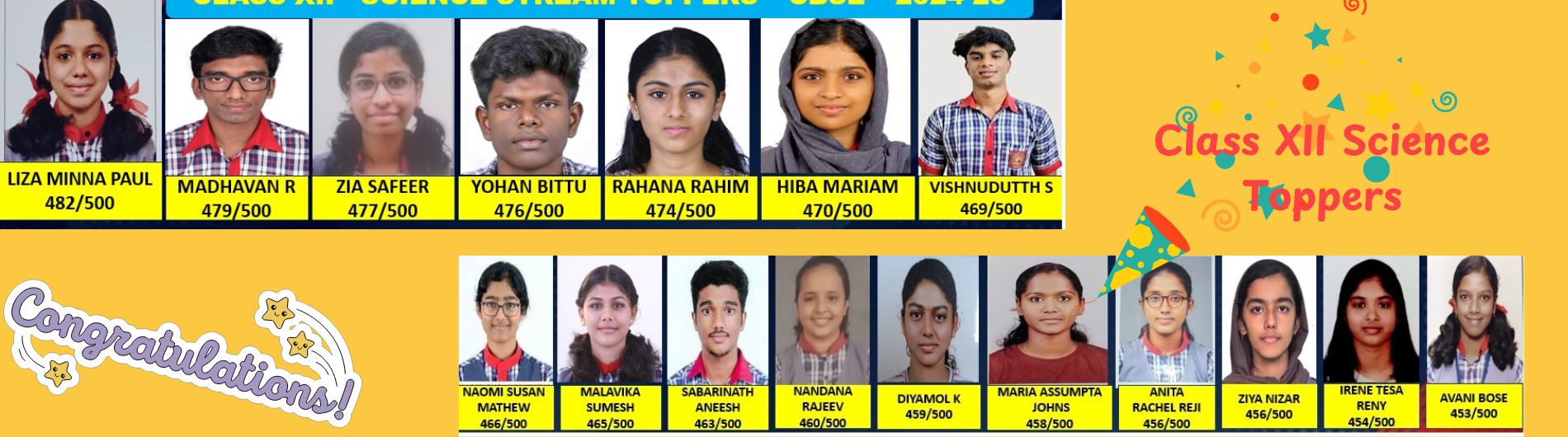 Class XII Science Stream Toppers