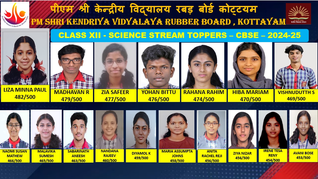 CBSE Results