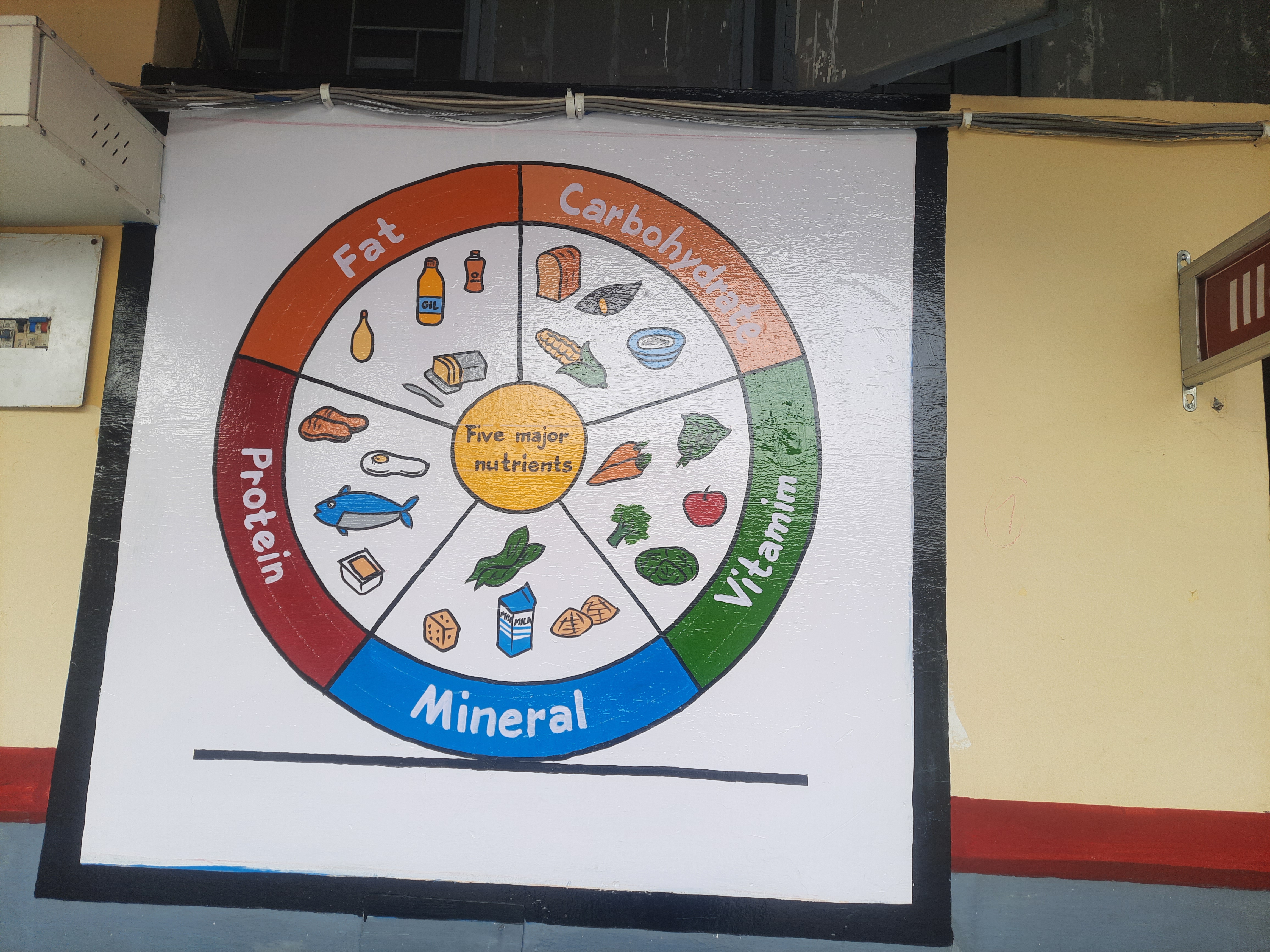 भवन एवं बाला पहल