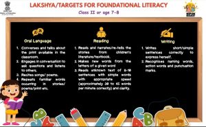 LAKSHYA FOR CLASS II