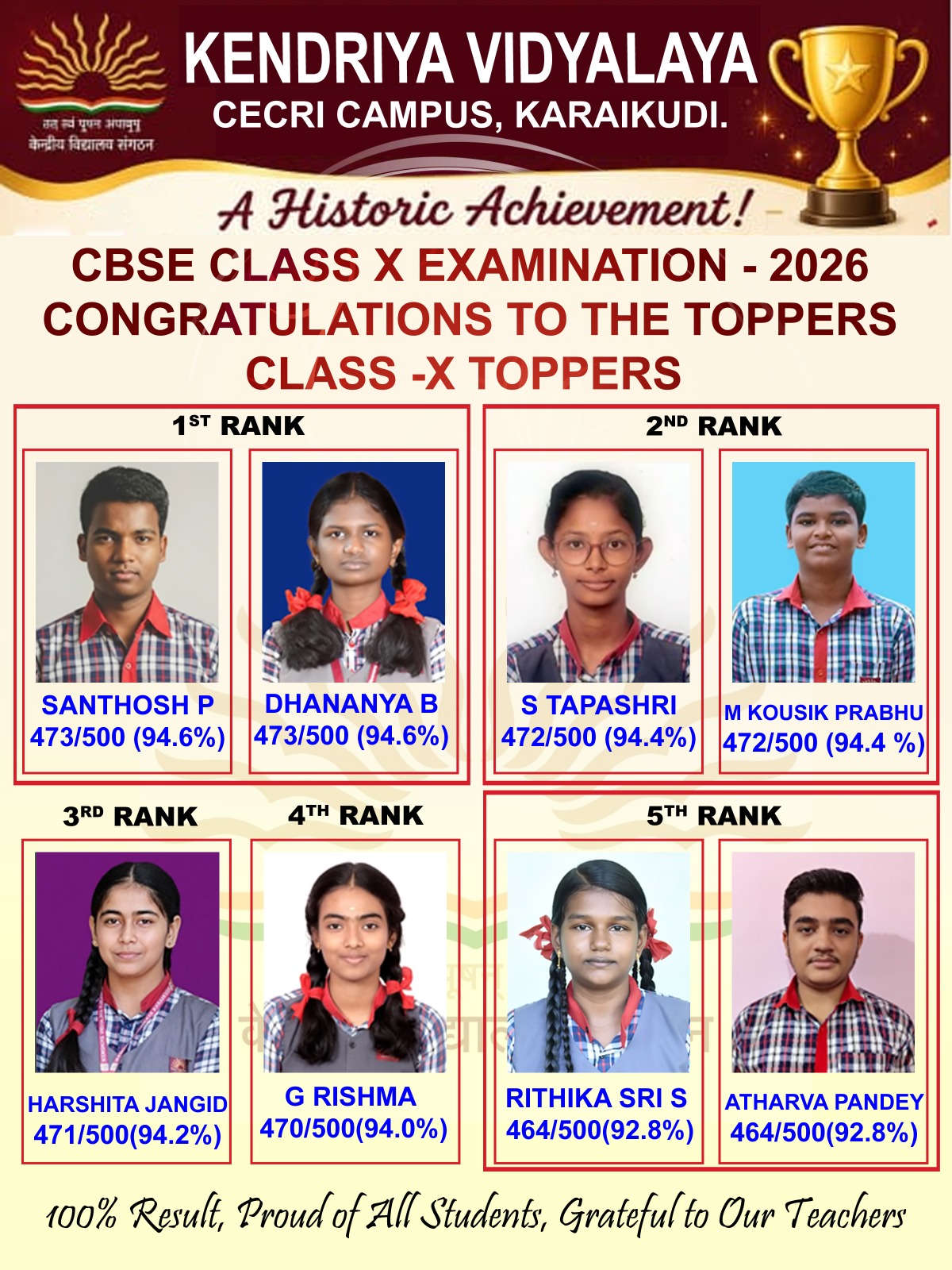 CBSE EXAM -Class 10 Toppers