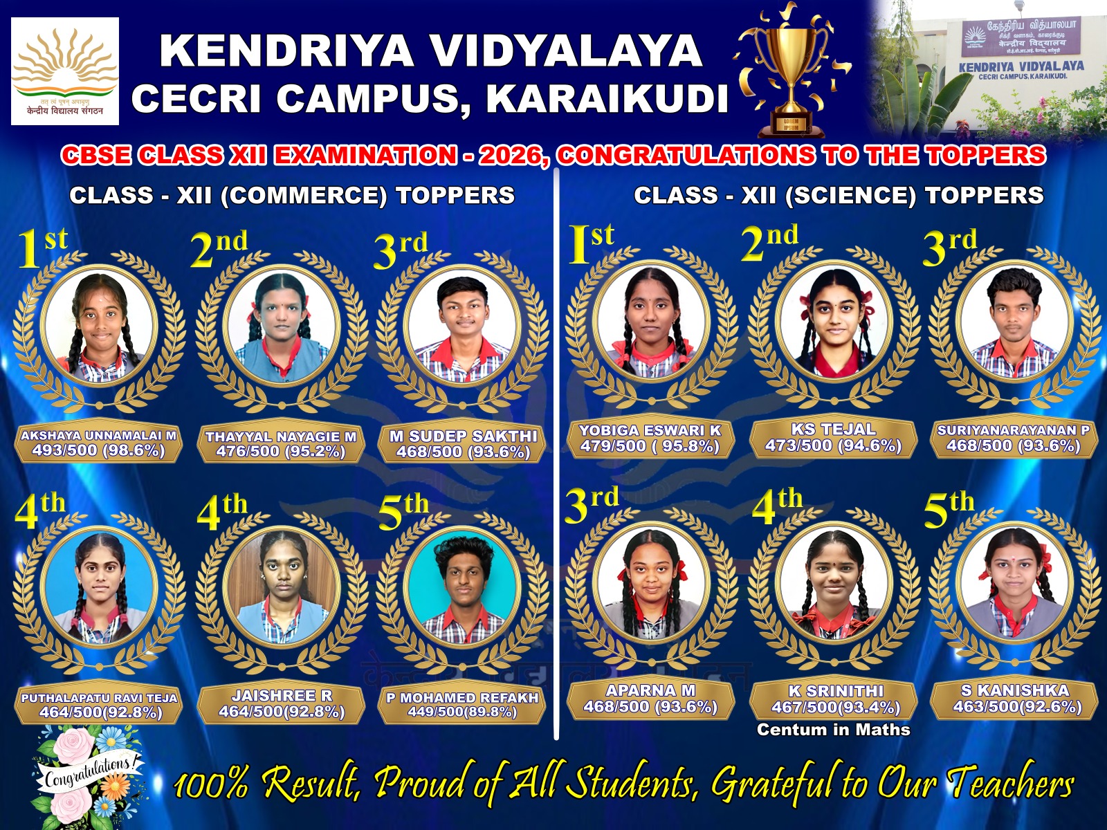 CBSE EXAM -Class 12 Toppers