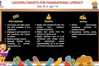 Lakshyas for Foundational Literacy