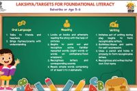 Lakshyas for Foundational Literacy