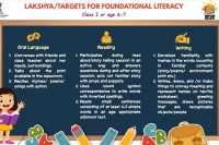 Lakshyas for Foundational Literacy