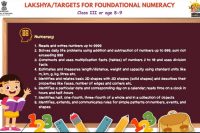 Lakshyas for Foundational Literacy