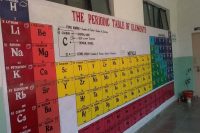 periodic table of elements