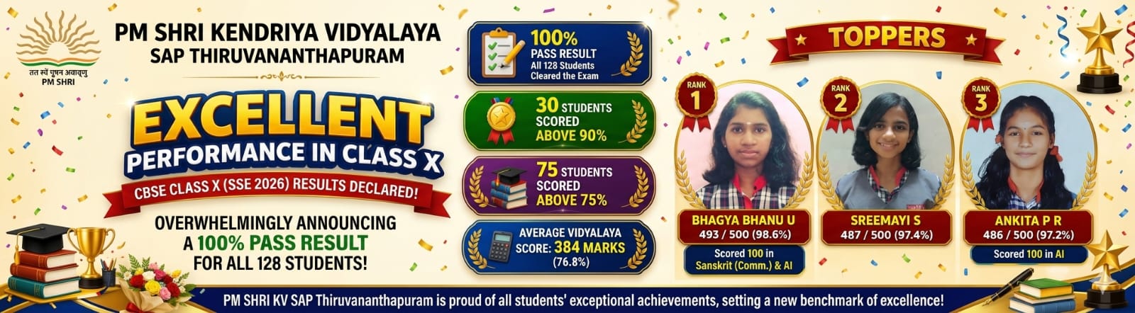 CBSE CLASS 10 TOPPERS