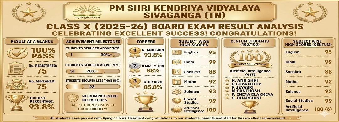 RESULT ANALYSIS BANNER