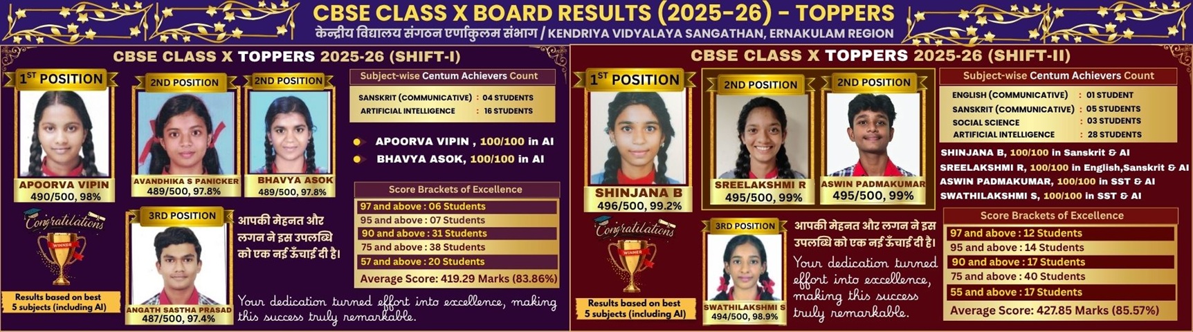 CBSE CLASS X RESULTS 2025-26