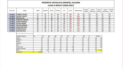 Result Analysis