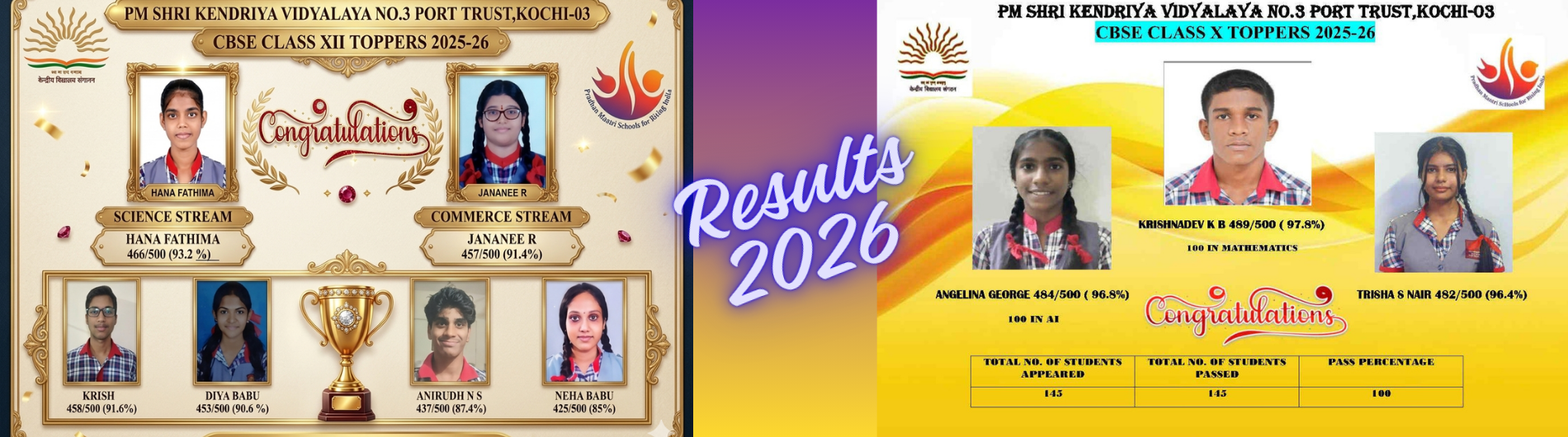 results 2026