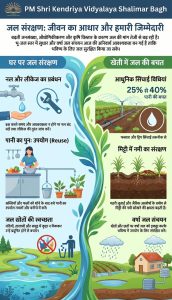 जल संरक्षण