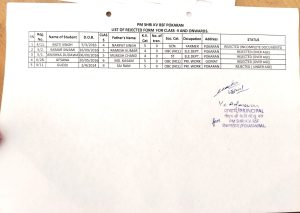 rejected form class 2