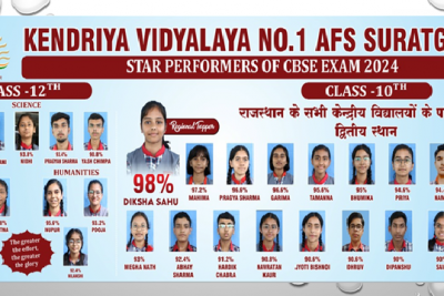 Star Performers of CBSE Exam