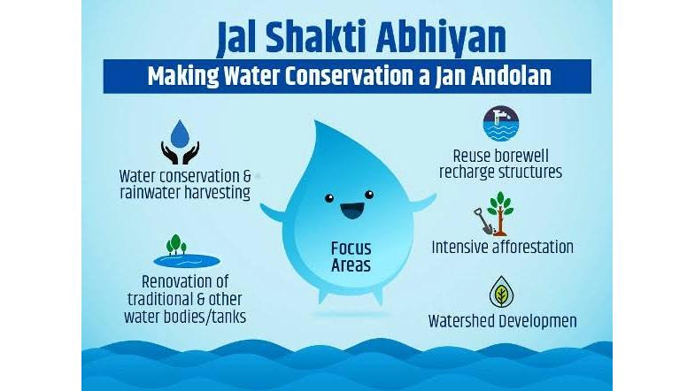 Jal Shakti Abhiyan
