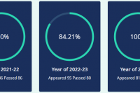 Result XII