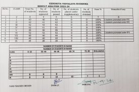 SSE Result Analysis 2023-24 Session