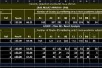 RESULT ANALYSIS 2026-27