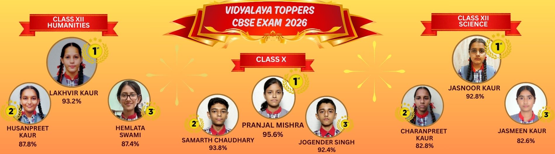 _VIDYALAYA TOPPERS 2026 (1)