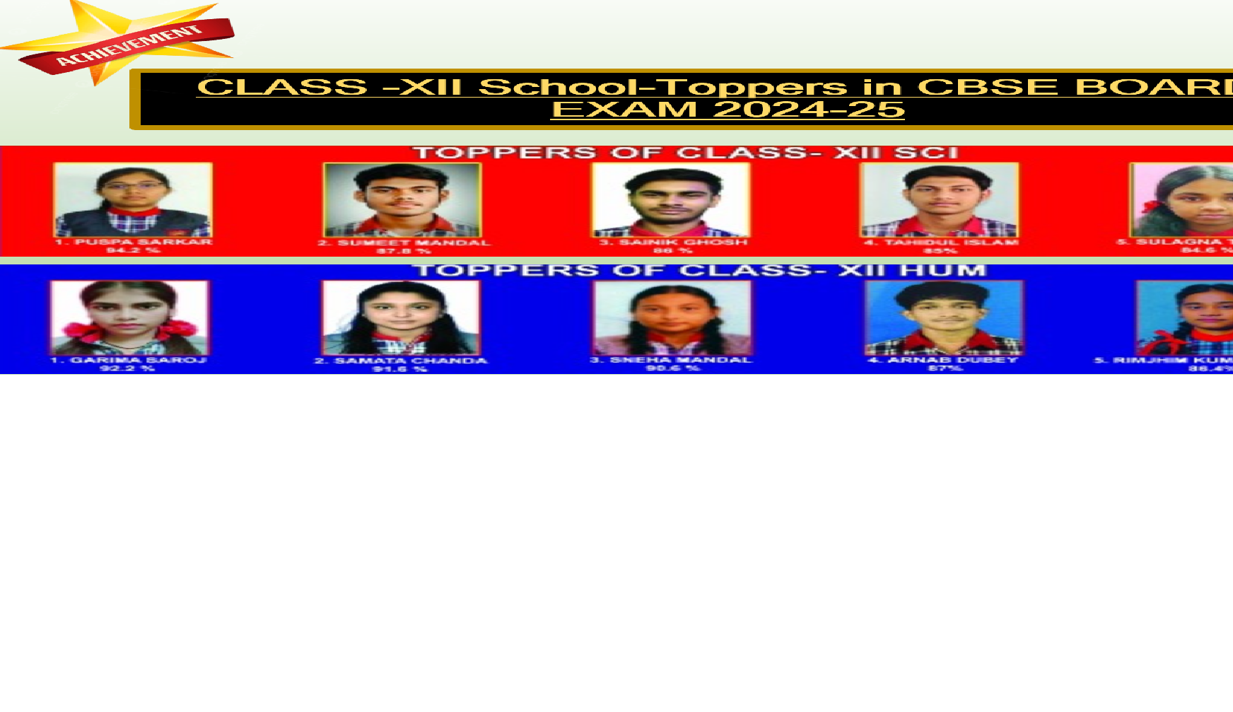 KVBRP XII Toppers 2024-25 slide