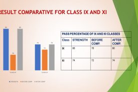 result analysis TWO