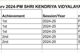 RESULT ANALYSIS ONE