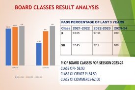 result analysis THREE