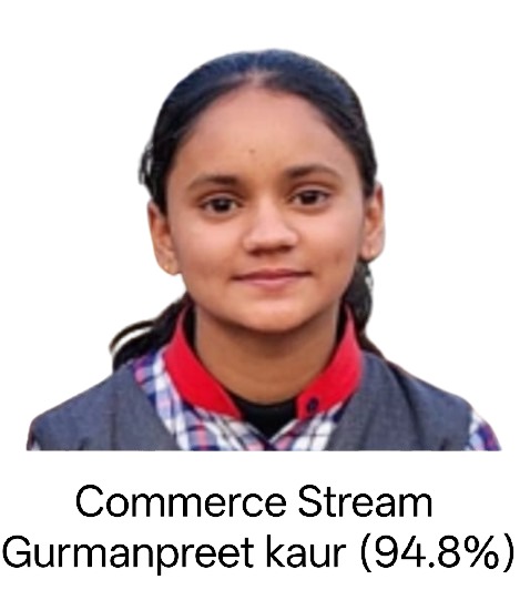 Gurmanpreet Kaur